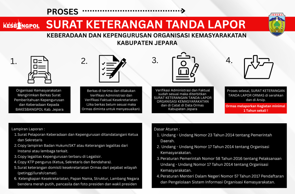 surat-keterangan-tanda-lapor-organisasi-kemasyarakatan-kabupaten-jepara