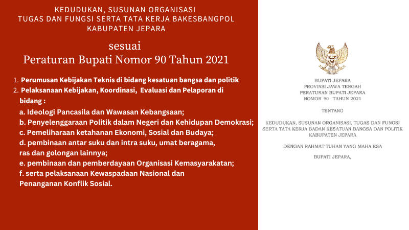 peraturan-bupati-nomor-90-tahun-2021-bakesbangpol-jepara