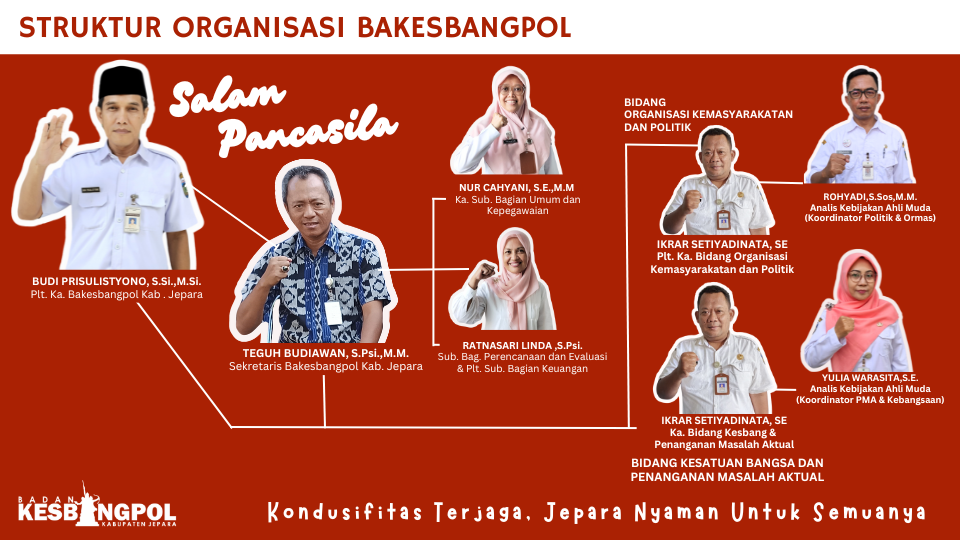 profil-dan-foto-pejabat bakesbangpol-kabupaten-jepara