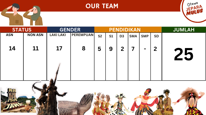 jumlah-pegawai-bakesbangpol-jepara